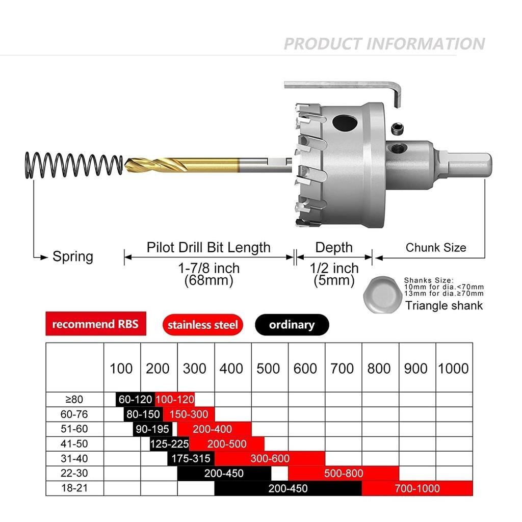 Professional Hard Metal Hole Opener Tool Set Upgrade Heavy Duty Carbide TCT Carbide Hole Saw Kit