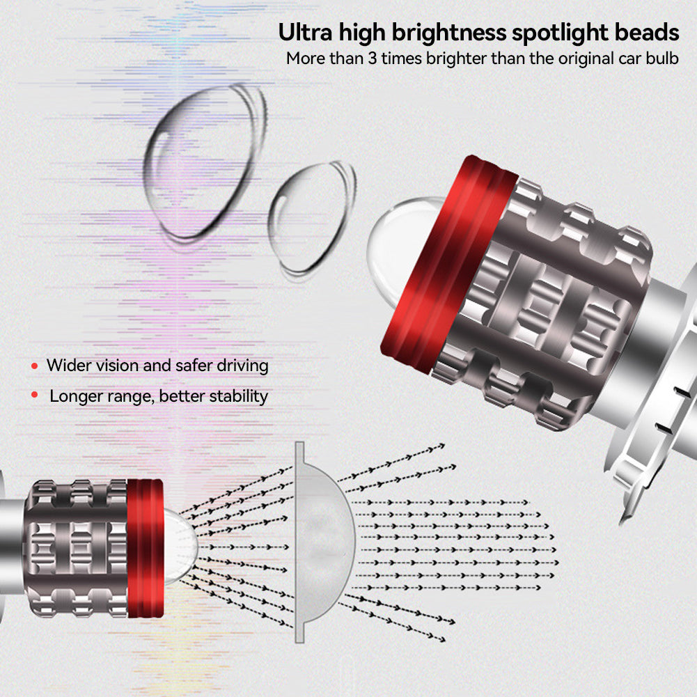 1pc H4 BA20D H6 LED Motorcycle Headlight CSP Dual Color White Yellow Hi Lo Beam Lens Fog Lamp for Motobike Scooter Running Light