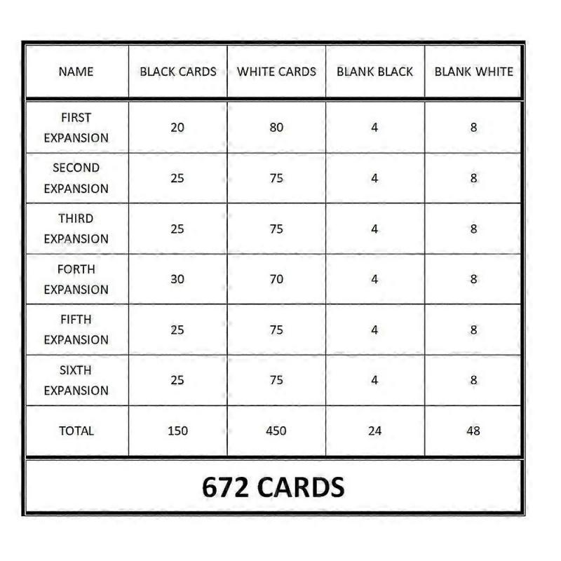 Cards Against Humanity Kartenspiel Partyspiel