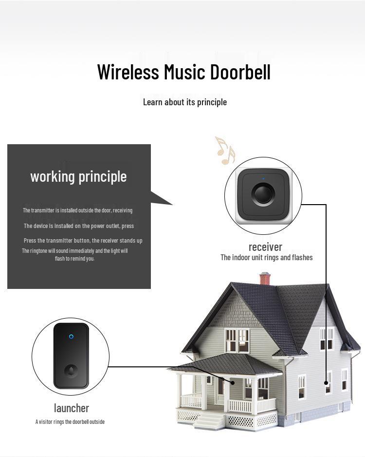 Wireless Battery-Free Doorbell: Long-Range, 1 Transmitter To 4 Receivers, Waterproof, Includes Elderly Call Button.