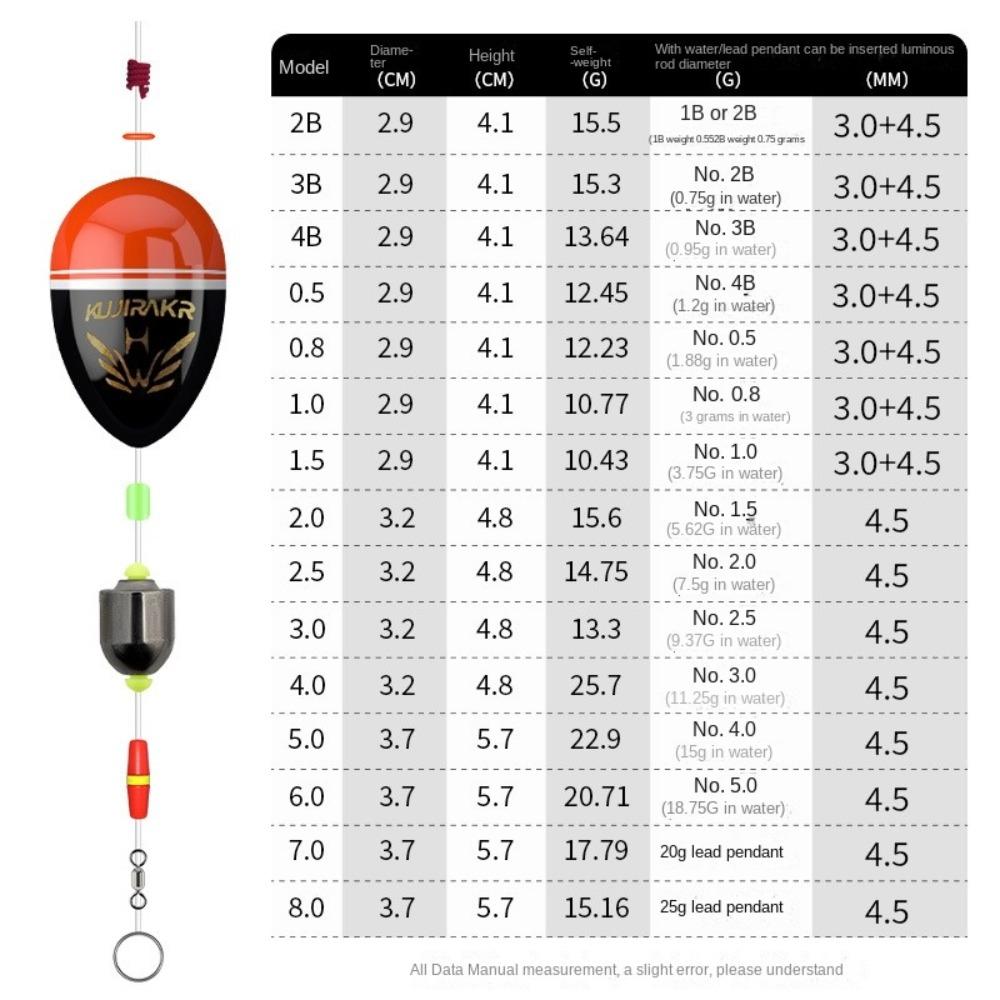 Lead Sinker Stopper Fishing Float Kit Sea Fishing Rock Fishing Bobber Accessories  Fishing