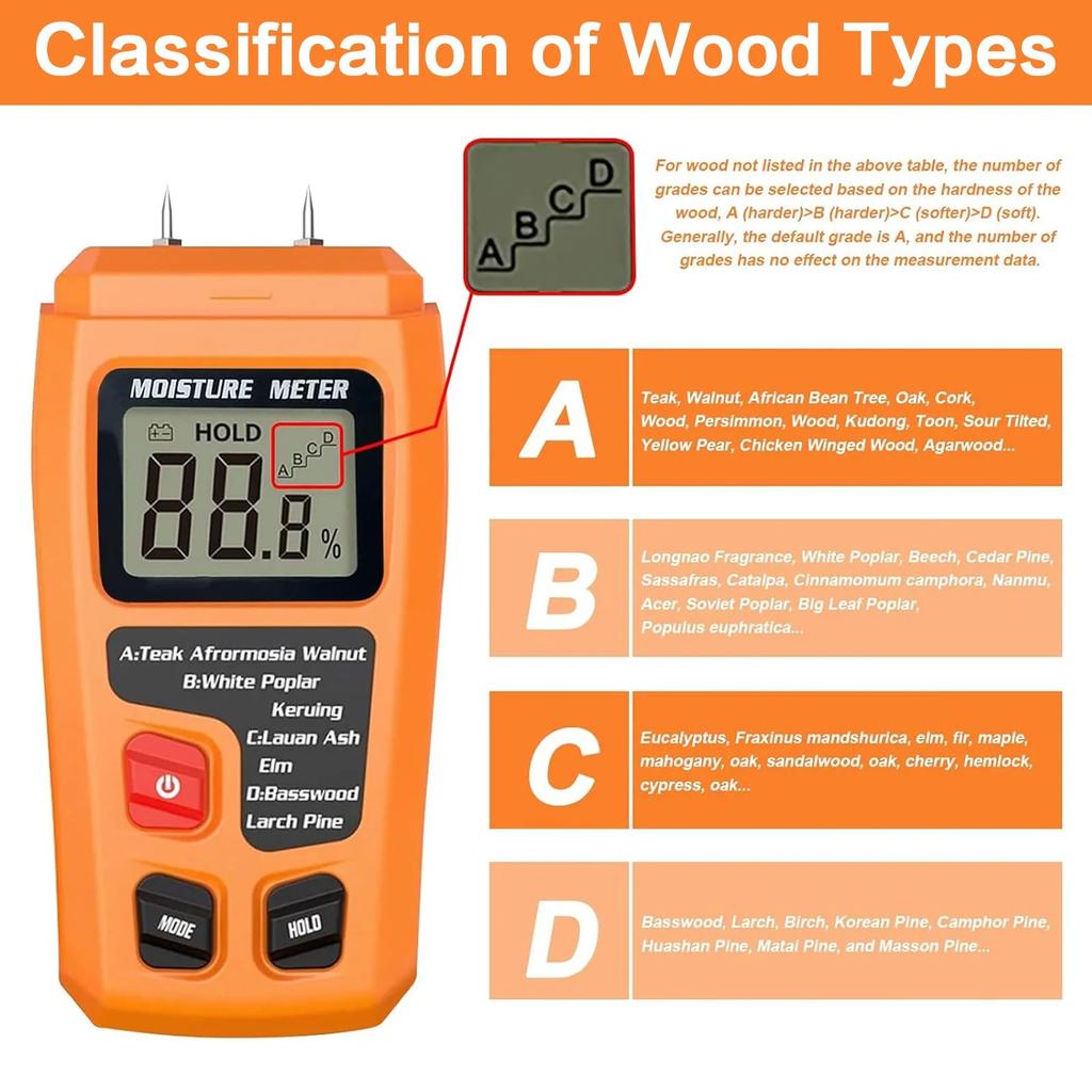 Digital Wood Moisture Meter with 4 Measurement Modes Backlit LCD Display for Firewood Logs Walls and Caravans