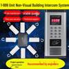 Sisteme de control acces și alarme – Interfoane audio