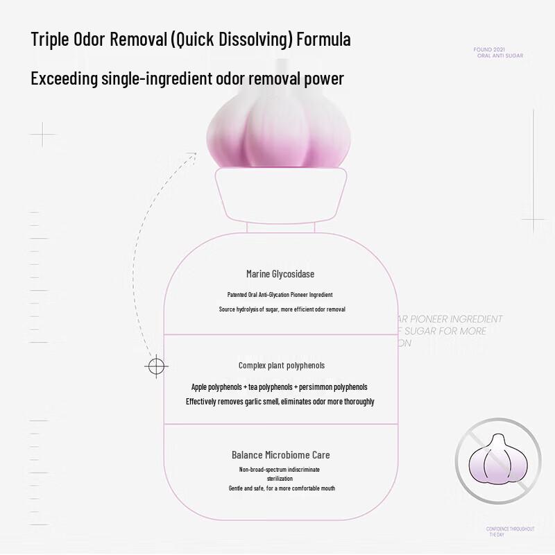 Bai Xi Probiotic Anti-Bad Breath Mouthwash