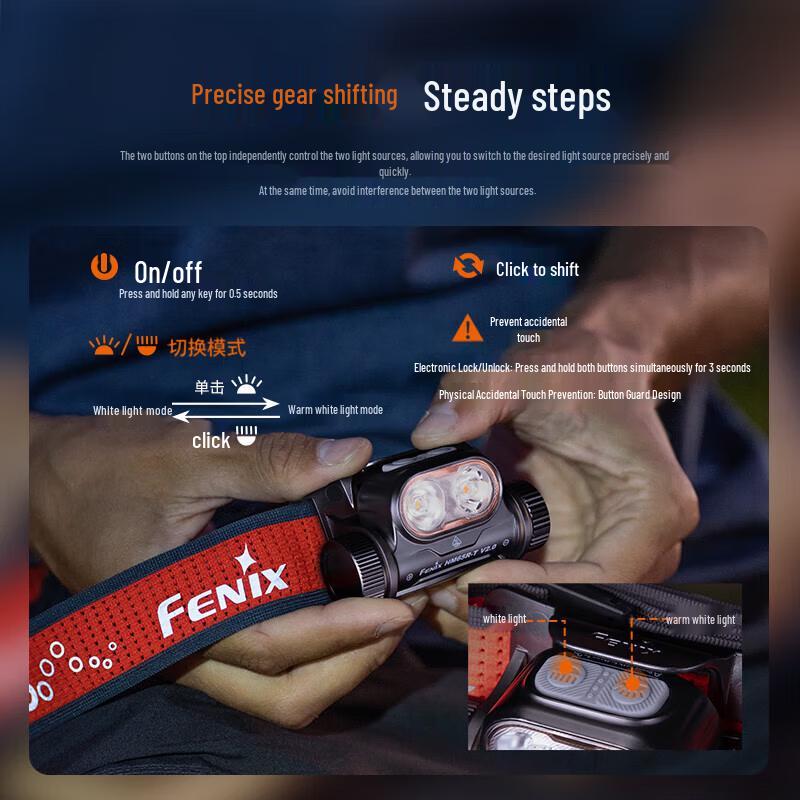 Fenix HM65R-TV2.0 Ultraleichte Stirnlampe für Trailrunning