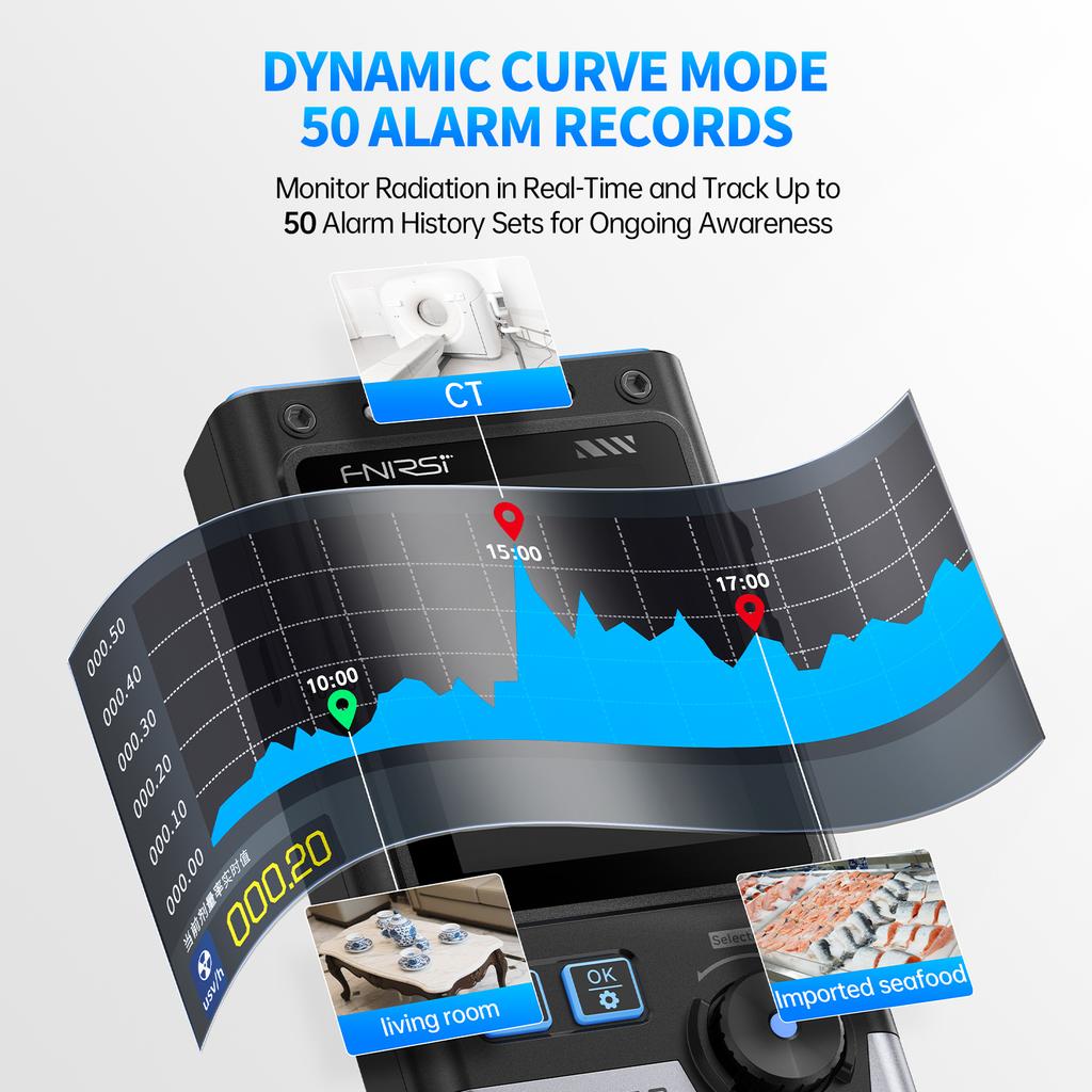 Smart Electromagnetic Radiation Detector Geiger Counter Electric Magnetic Field Strength RF Power Real Time Monitor Alarm Record
