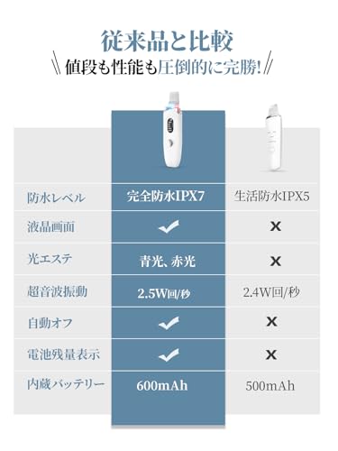 Facial Beauty Device with Water Peeling, EMS, Ultrasonic Vibration, IPX7 Waterproof, Facial Exfoliation Device, Washable, Skin Conditioning, Lightweig