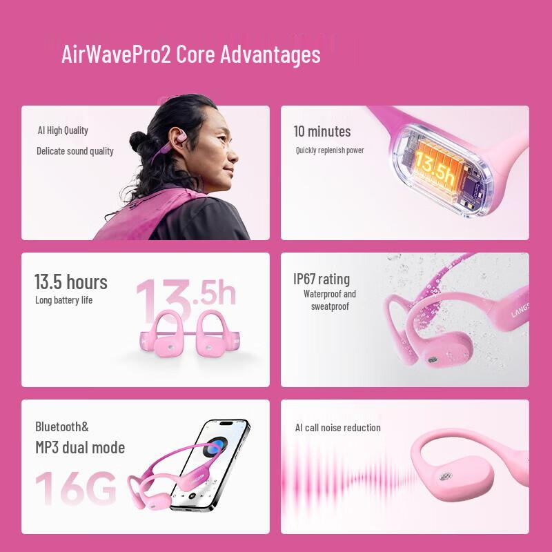 Lanston AirWave Pro 2 Air Conduction Bluetooth Headphones