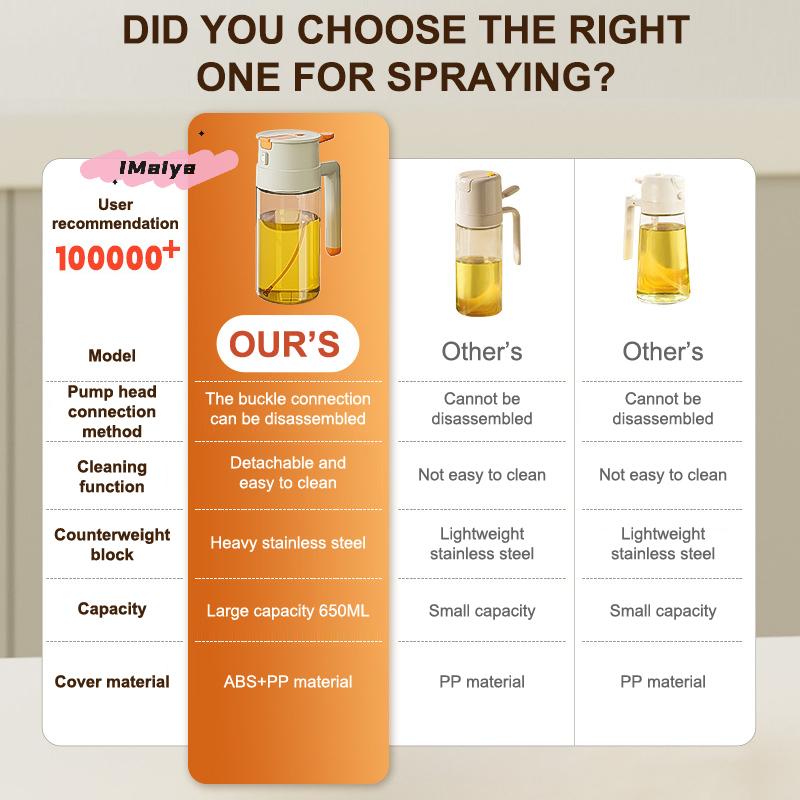 2-in-1 Oil Spray Bottle 470/650ml Large Capacity Leakproof Glass Oiler with Pour Spout Multifunctional Kitchen Cooking Accessory