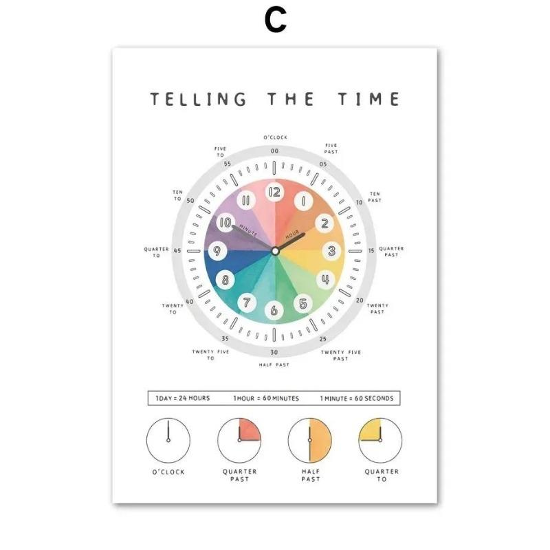 Nordic Canvas Wall Art Body Parts Moon Phases Solar System  Fruit  Kids Room Decor Posters  Prints for Home Decor