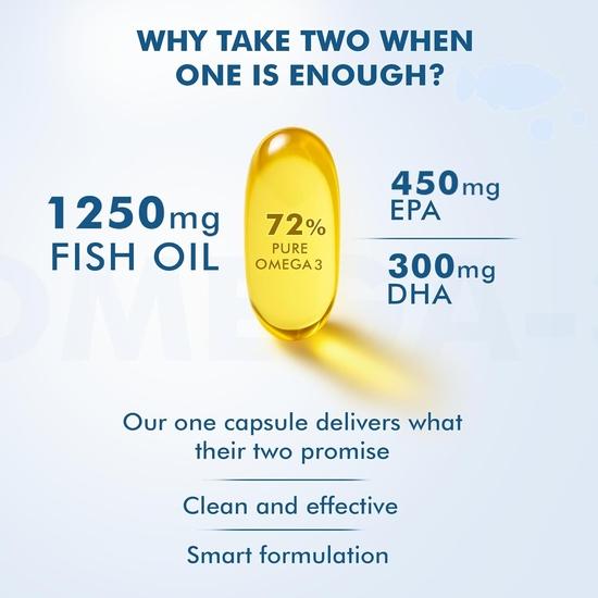 Dr. Morepen Omega-3 Fish Oil (60 Capsules) | 1250mg Triple Strength Fish Oil Softgel Capsules (450mg EPA & 300mg DHA) | For Joint & Heart Health