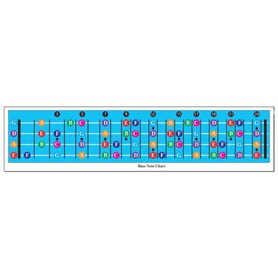 Bass Guitar Fretboard Note Chart, Learns Play Guitar Bass Music Theory, Bass Fretboard Note Chart Illustrated Poster
