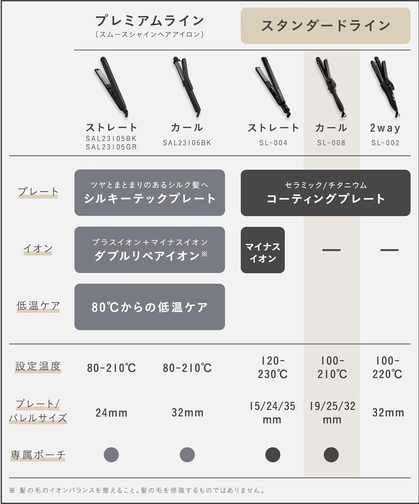 SALONIA Keramisk krøllhårjern 32 mm Oversjøisk kompatibel med varmebestandig veske Hvit SL-008SW