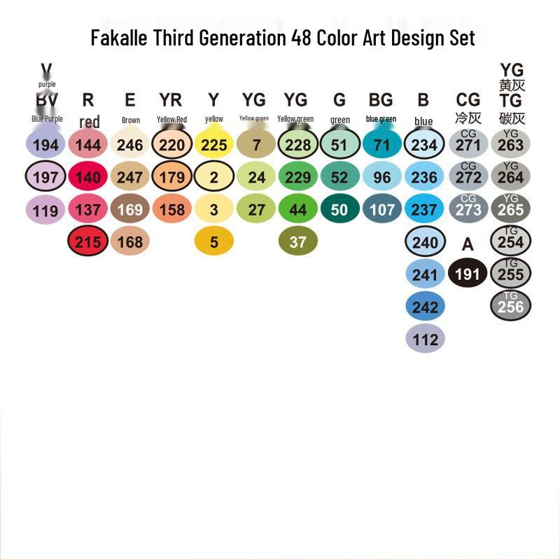Fakale 3rd Gen Soft Tip Anime Double-Ended Marker Pen Set - 480 Colors, Alcohol-Based