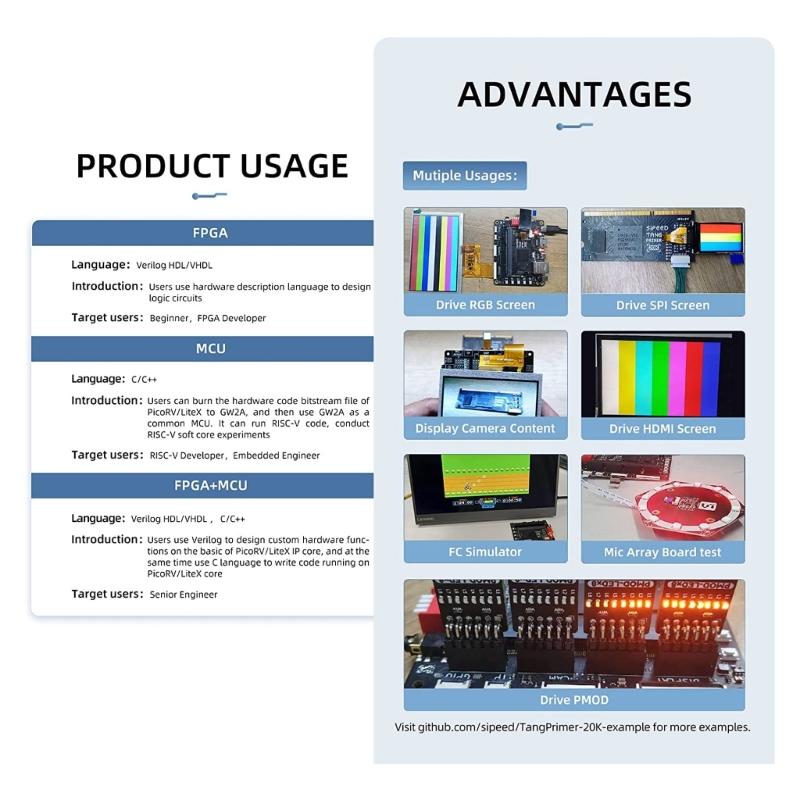 Leistungsstarkes Primer 20K FPGA-Entwicklungsboard mit BSRAM-Speicher und LVDS Onboard - USB-JTAG & UART Ethernet-