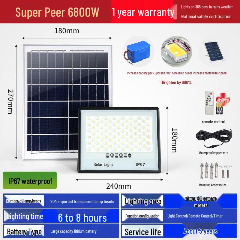 Solar-Powered Outdoor Wall and Street Lights with Motion Sensor
