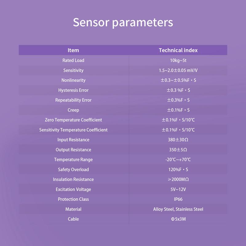 Built-in Chip Load Cell Sensor,MODBUS Signal, 4-20mA Analog Output,10-25VDC,The Sensor Is Directly Connected To the PLC