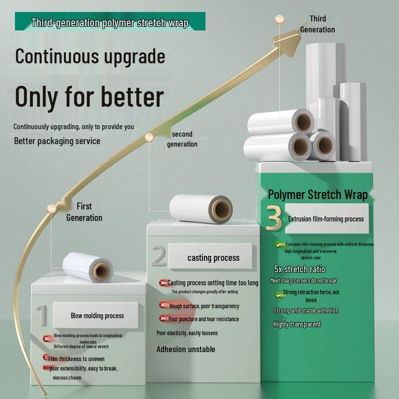 YunDuo PE Stretch Wrap Film