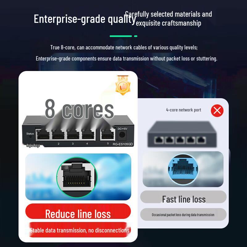 Ruijie Networks 5-Port Gigabit Unmanaged Desktop Switch