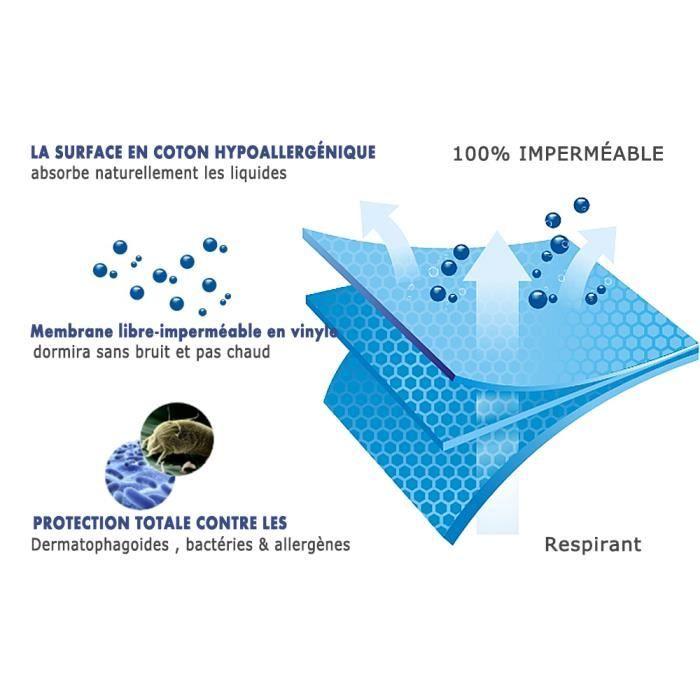 Protège Matelas - H - QUARTZ - 140x190cm - Imperméable - Respirant - Tissu Éponge