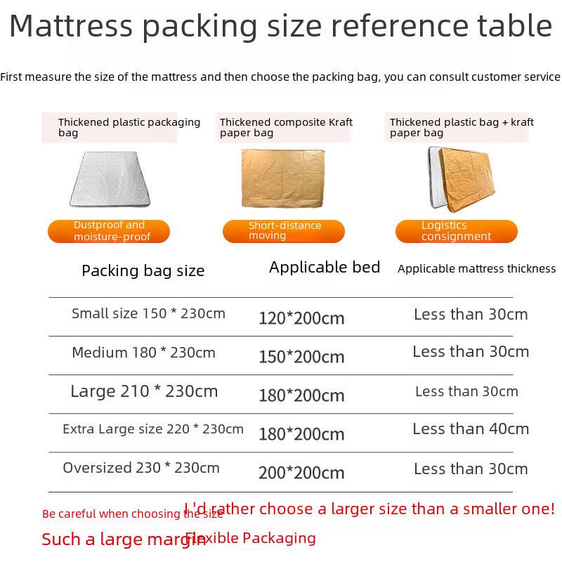 Kraft Paper & Plastic Bags for Mattress and Textile Protection