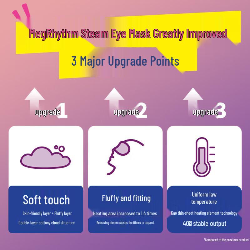 MegRhythm Self-Heating Steam Eye Mask - Rose Scent