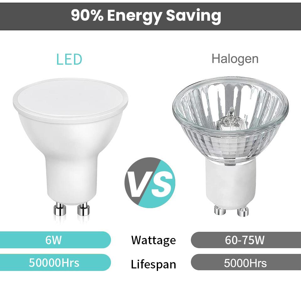 1/4/6/10pcs LED Spotlight GU10 GU5.3 MR16 E27 E14 220V High Lumen 3000K/4000K/6000K Gu10 Led Lamp For Home Decoration Replace