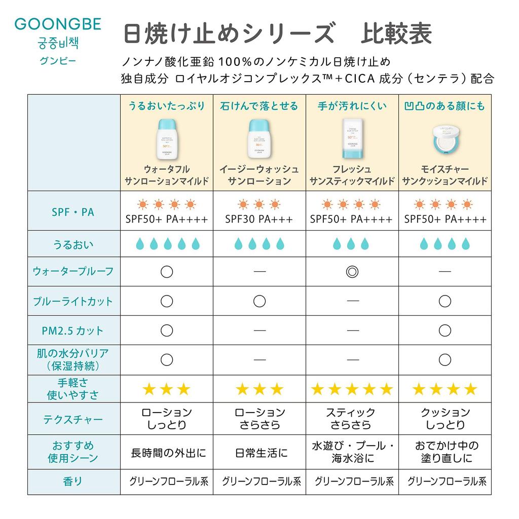 GOONGBE Sunscreen Sun Care Sun Cushion For UV Sunburn Low Sensitive No UV Korean Skin G50110 (14g/Moisture Mild) Children, Babies, Protection,