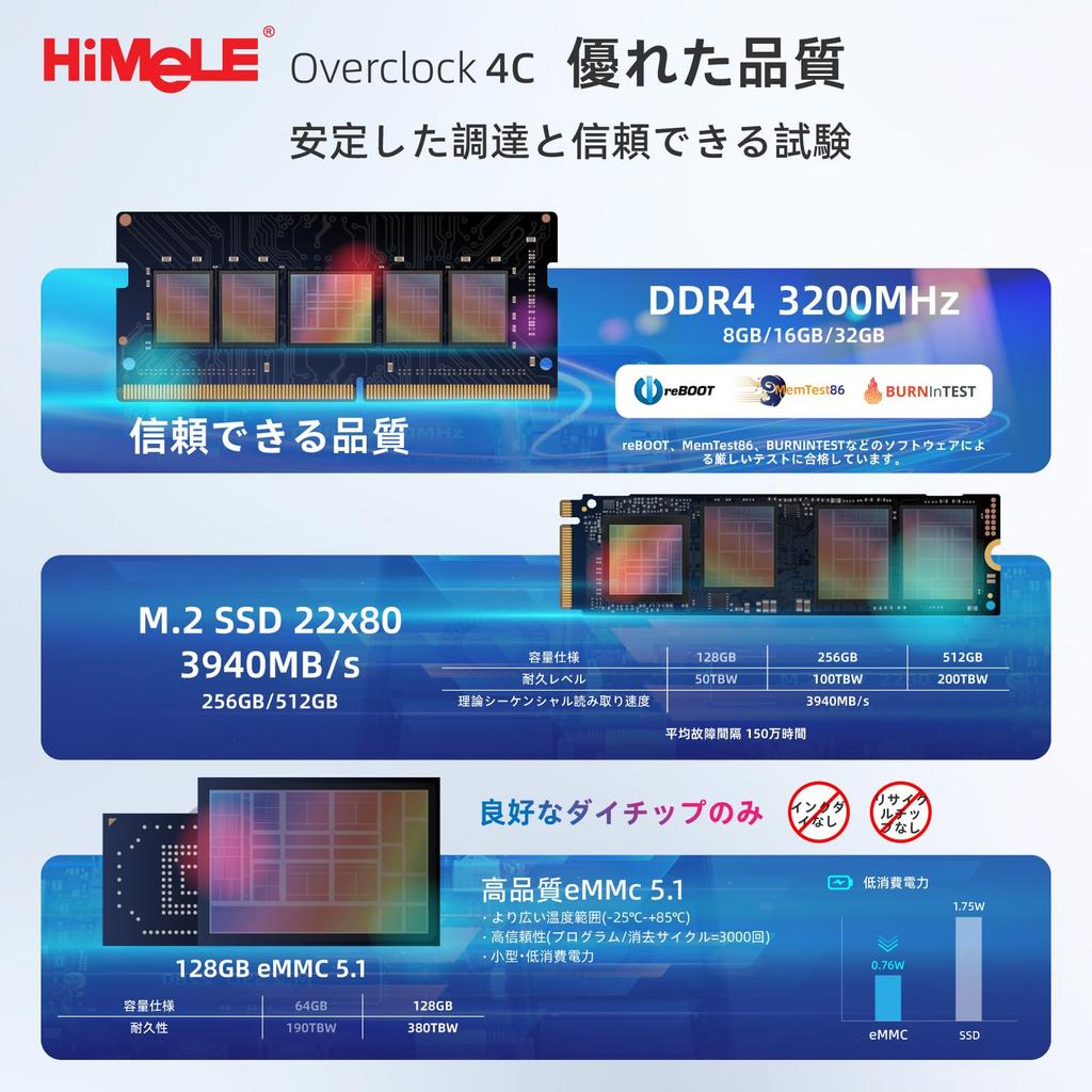 HiMeLE Overclocked 4C Mini PC 12th Generation N150 to 32GB 512GB Windows 11 Compact Desktop PC with Triple Dual 4K and for and Home (Up 3.6GHz), RAM,