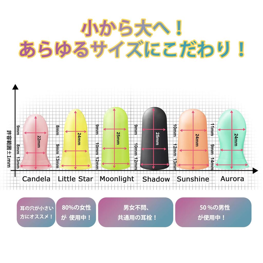 EARS SECRET Ear Canal Size Identification Small to Available in All for Noise Bullet Travel Earplugs, Large, Sizes, Sleep, Reduction, Reading, Trains,