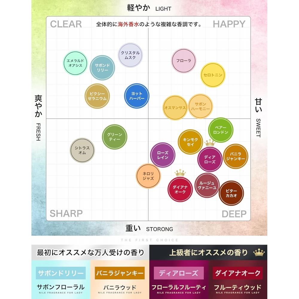 Nile Perfume OSmanthuS KanekuSai Fruity Floral Men S And woMen S Eau De Toilette 50ml OSmanthuS