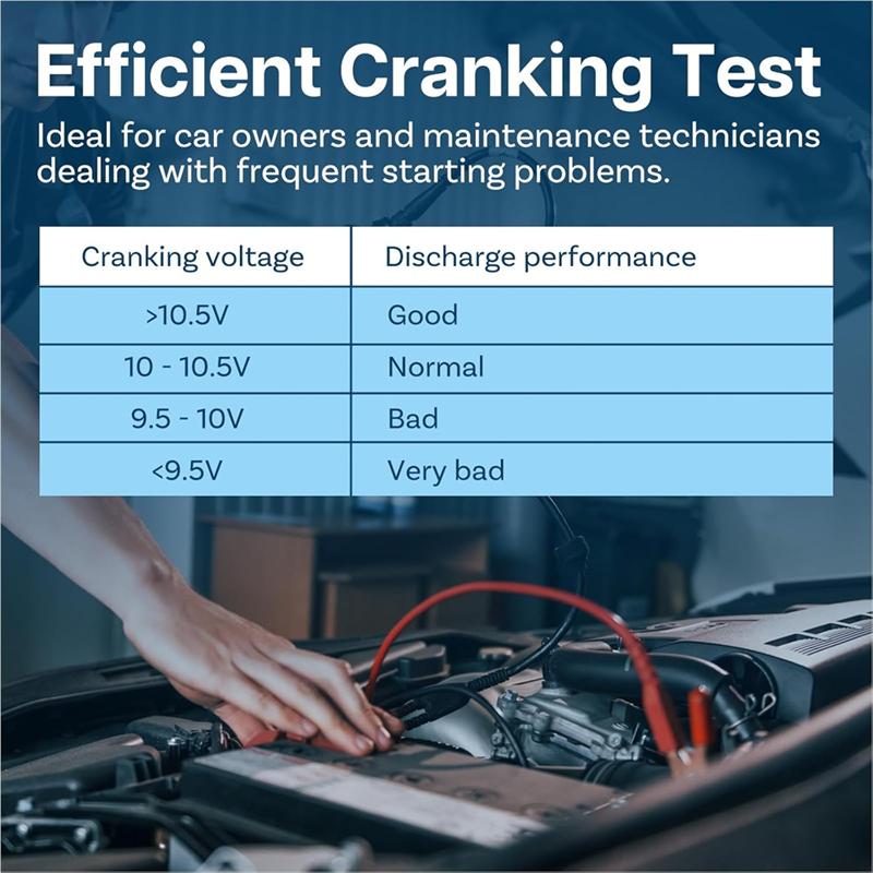 Car Battery Tester 12V Digital Automative Batteries & Alternator Diagnostic Tool Load Tester For Car, Truck, Motorcycle