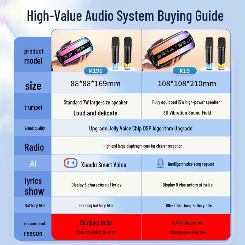 Newmine K191mini Wireless Karaoke Speaker with Dual Microphones CN plug (adapter included)