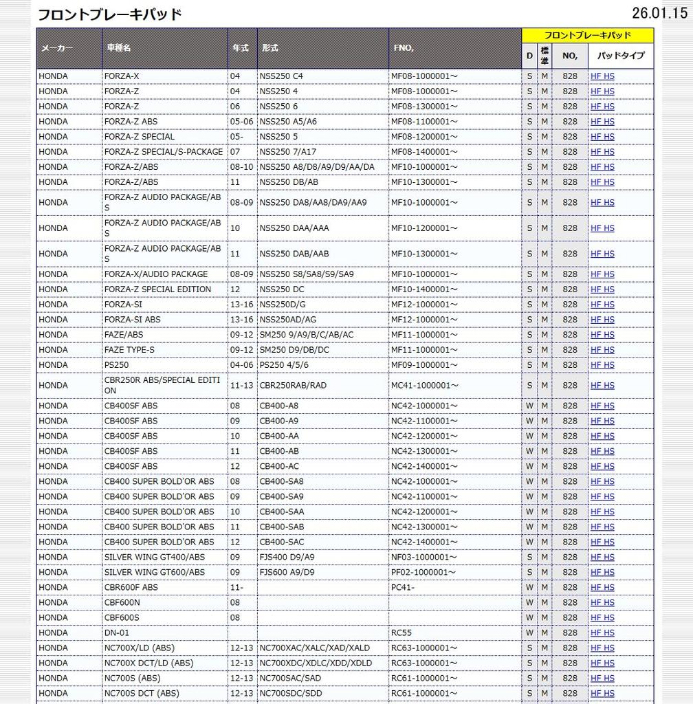 KITACO SBS Brake Pads Balanced for City Riding and Sport Riding 828HS Sinter Metal for FORZA Part - - - CB400SF, CB1100, CB1300SF, CTX1300, Etc. -