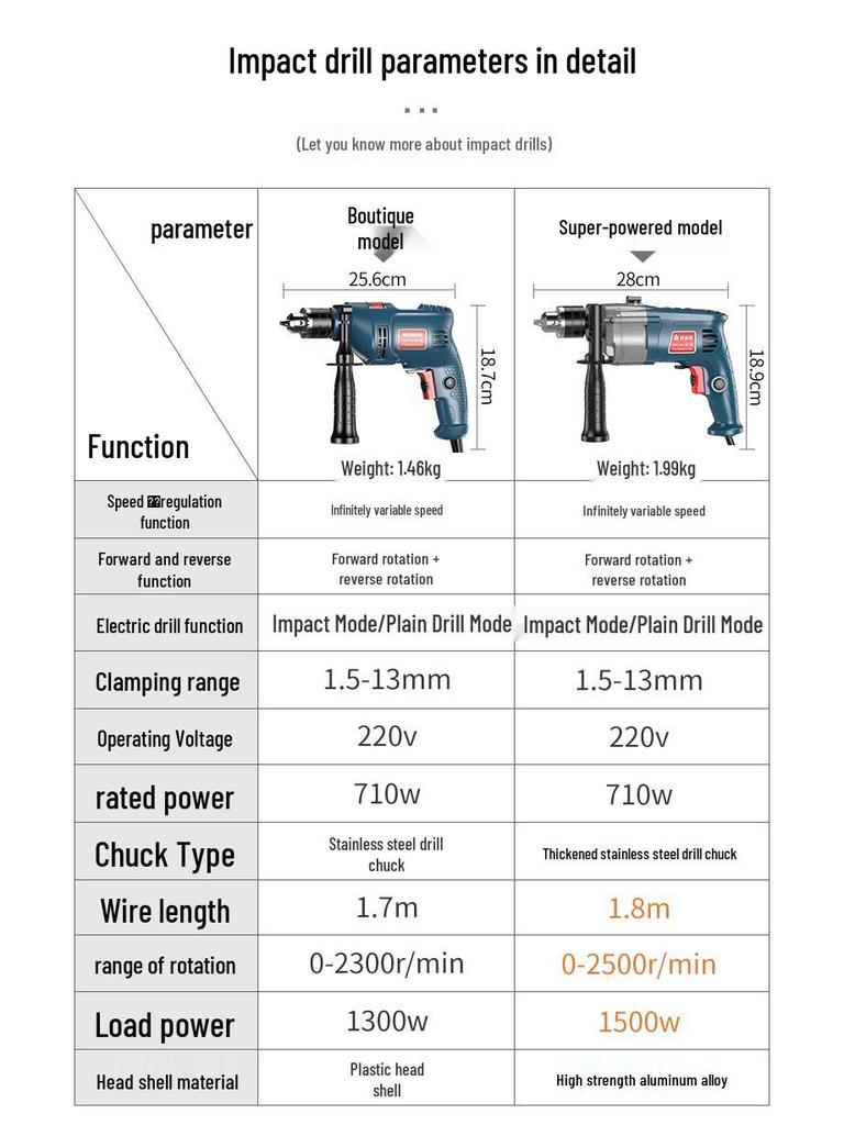 220V Multifunctional Electric Drill & Screwdriver Tool Set