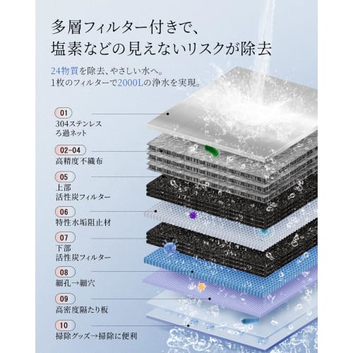 SOLEMOOD X Livella Faucet-Mounted Water Purifier, Micro-Fine Bubble Generation, High Removal/24 Filters, Includes 1 Cartridge, 2 Modes, Tip Filtration