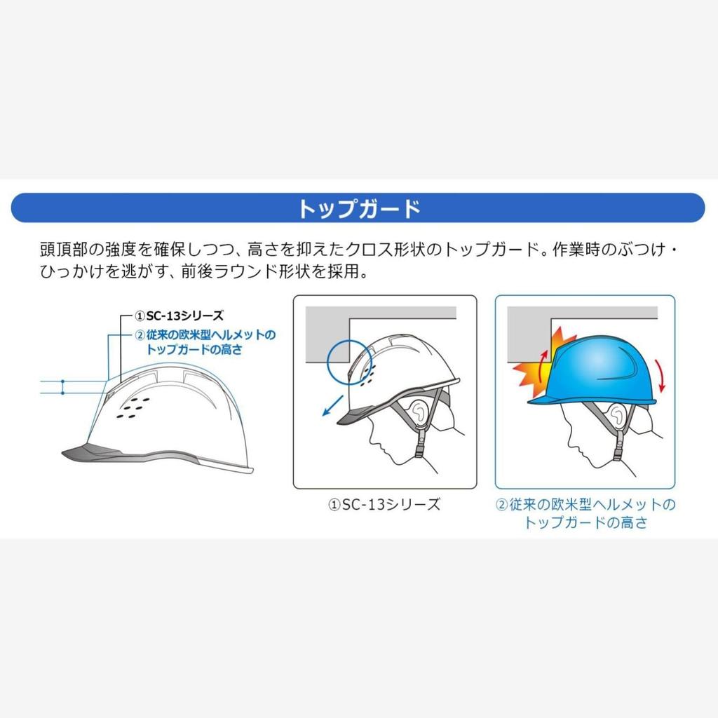 Work ABS with Ventilation Rain B V RA KP White [Midori Anzen] Helmet, Plastic, Holes, Guard, Anti-Slip, SC-13