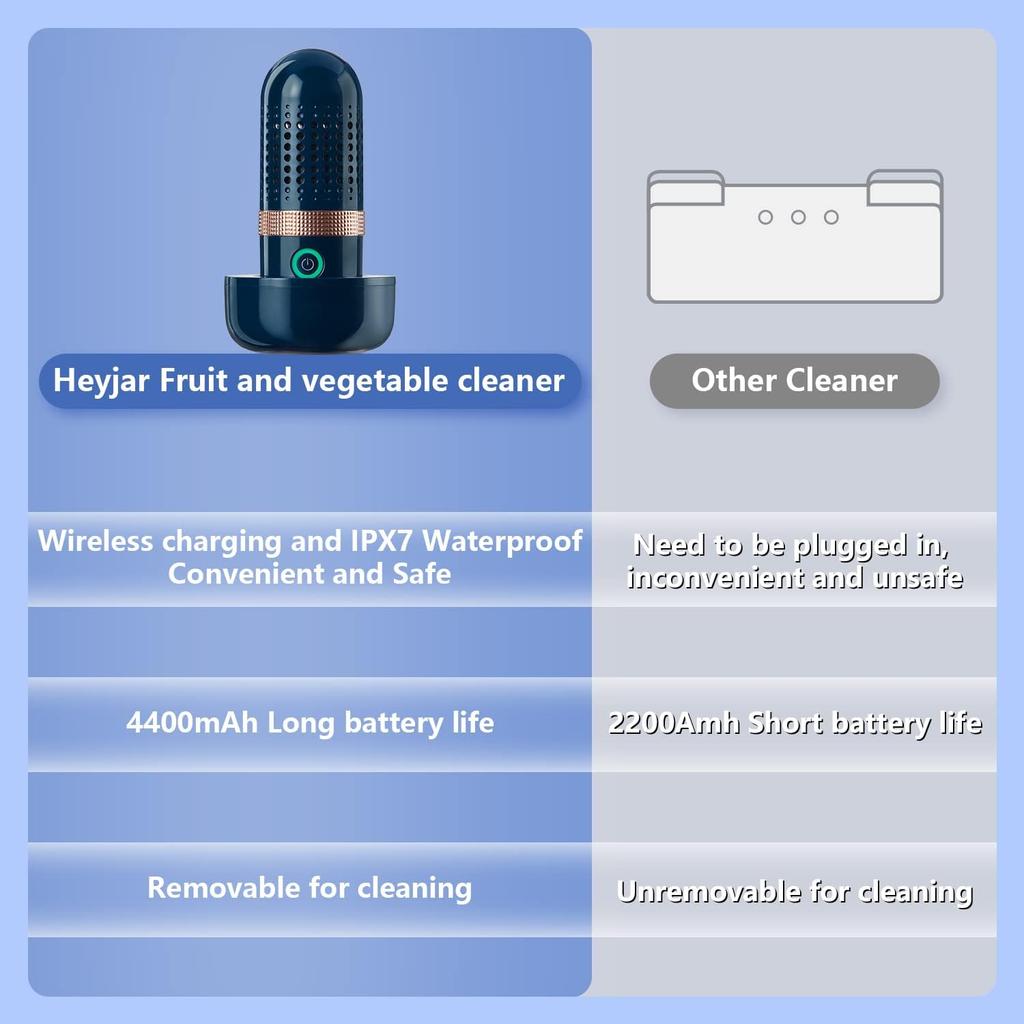 Ultrasonic Fruit Vegetable Washing Machine Capsule Purifying Washer Wireless Food Cleaner Suitable Outdoor Picnic Fruit Purifier6