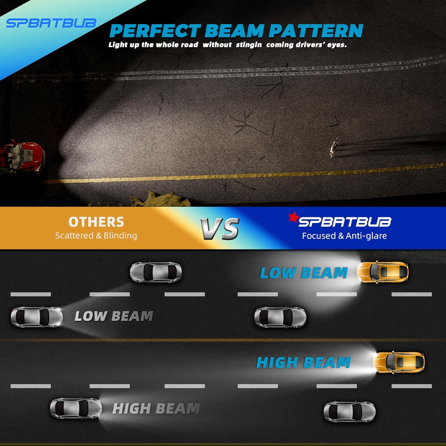 

headlight bulbs Compatible With Ben z GL350 GLK350 2010 2011 2012 Headlights Bulbs, H7 Halogen Headlamp High and Low Beam, H11 Fog Light, 100W 6000K