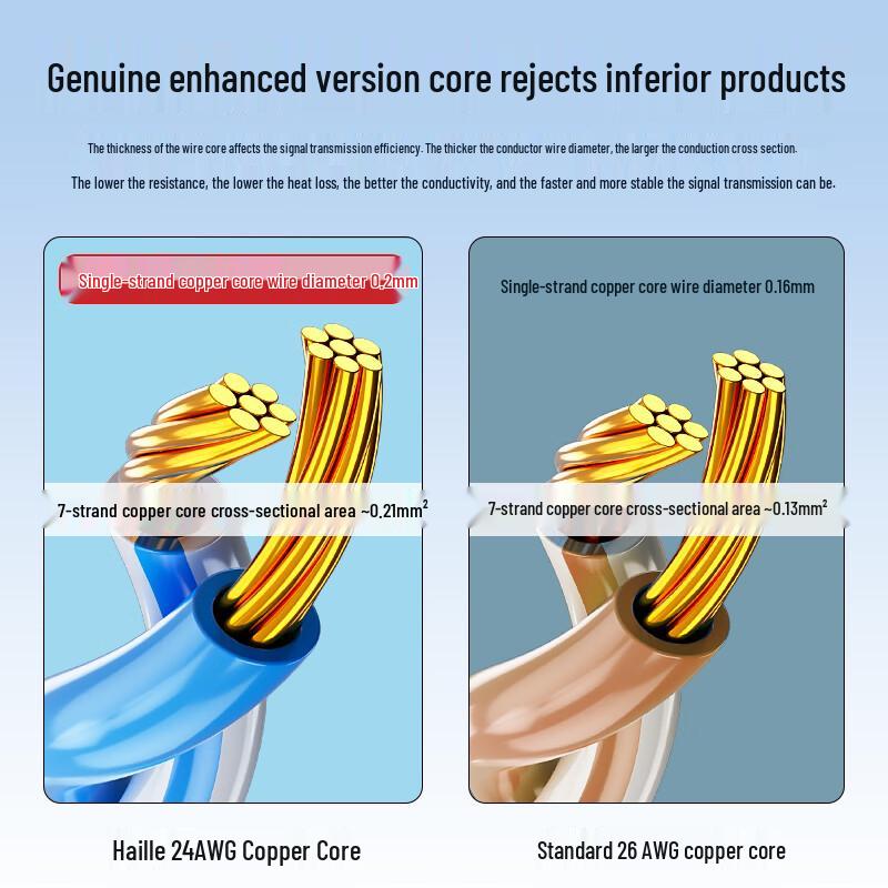 HAILE Cat 6 Gigabit Ethernet Cable