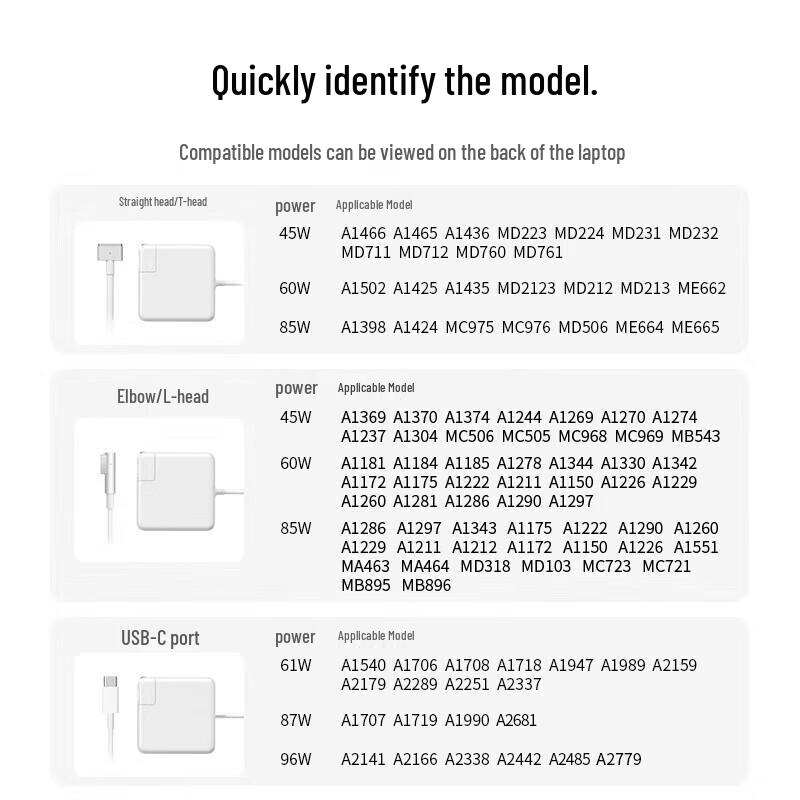BIYAS 85W T-Tip Magnetic Power Adapter for Apple MacBook Pro