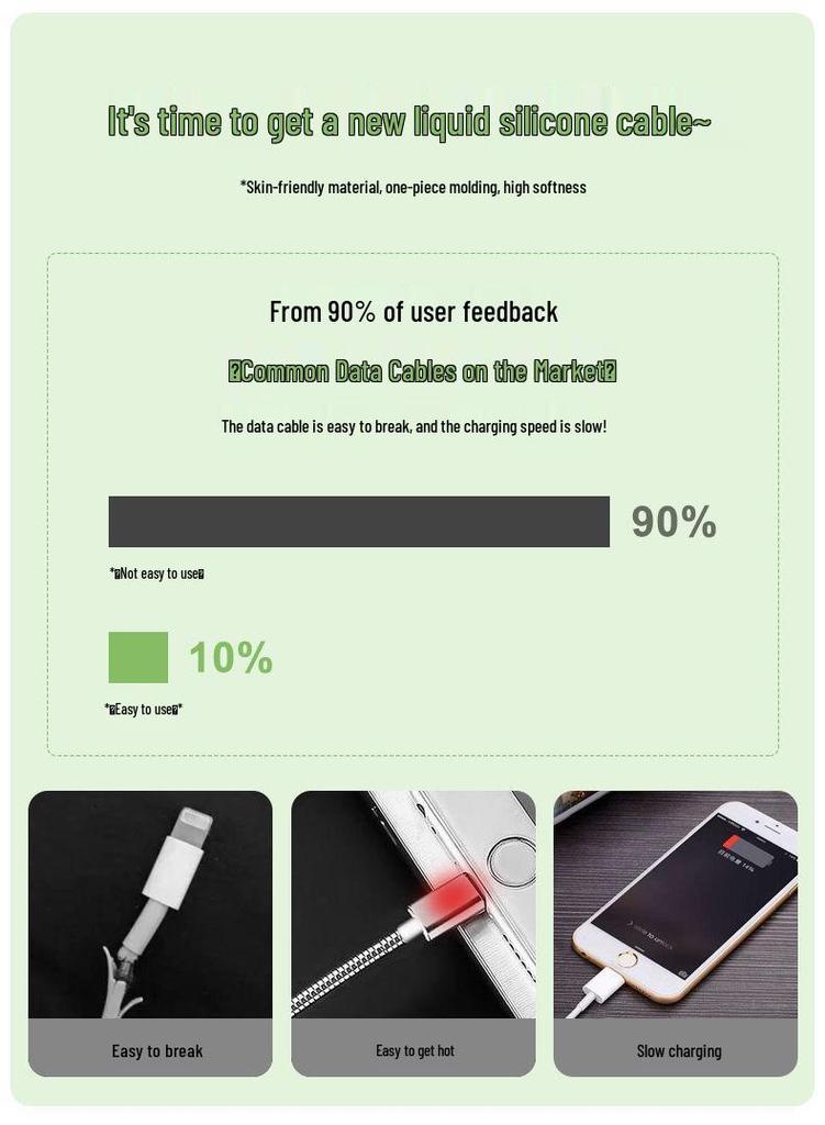 3-in-1 Liquid Silicone Fast Charging Cable: One-to-Three USB-C for Multiple Models