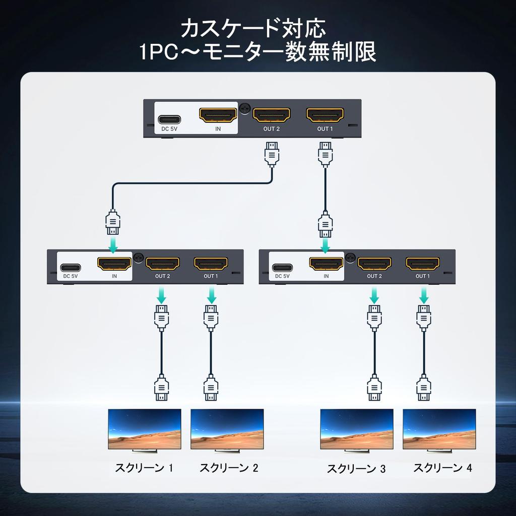 MT-VIKI Latest 4K HDMI Splitter, 1 Input 2 Output, 1x2 Slim Powered HDMI Splitter for Dual Monitors, 4K@30Hz, Duplicate/Mirror for PS4 Fire Stick HDTV
