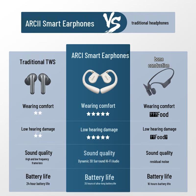 Cleer Bezprzewodowe słuchawki sportowe ARC II z otwartą konstrukcją