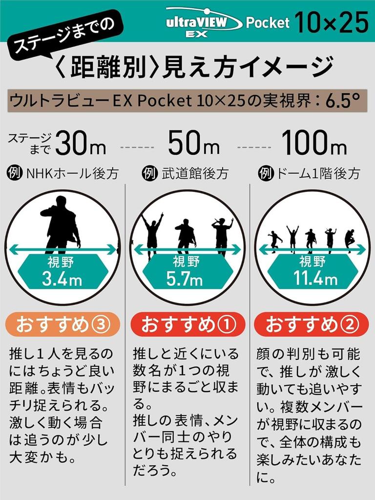 KENKO Ultra View EX Pocket Binoculars 10x 25mm Roof Aluminum IPX7 Ideal for Outdoor Live and Concerts 10x25, Magnification, Aperture, Dual-Axis Prism,