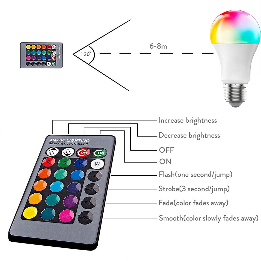 220V E27 LED Bulb Lights 5W 10W 15W Spotlight Bulb Changeable Colorful LED Smart Lamp With IR Remote Control Home Bar Decor