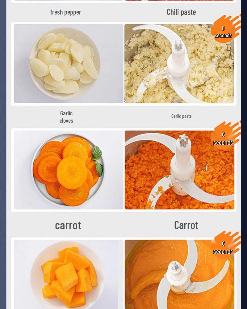 Multifunctional Electric Meat Grinder & Vegetable Chopper with Dough Kneading, Large Capacity