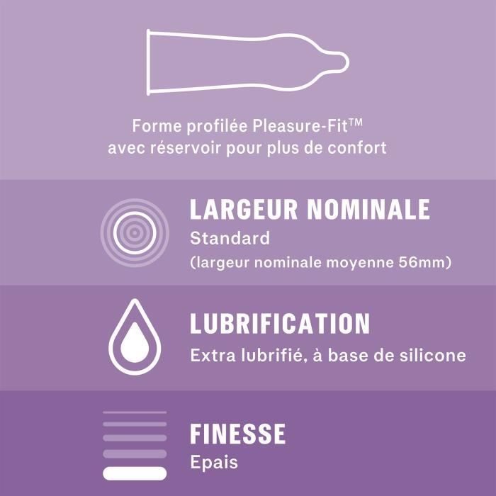 Durex Perfect Gliss Extra Lubrification 10 préservatifs