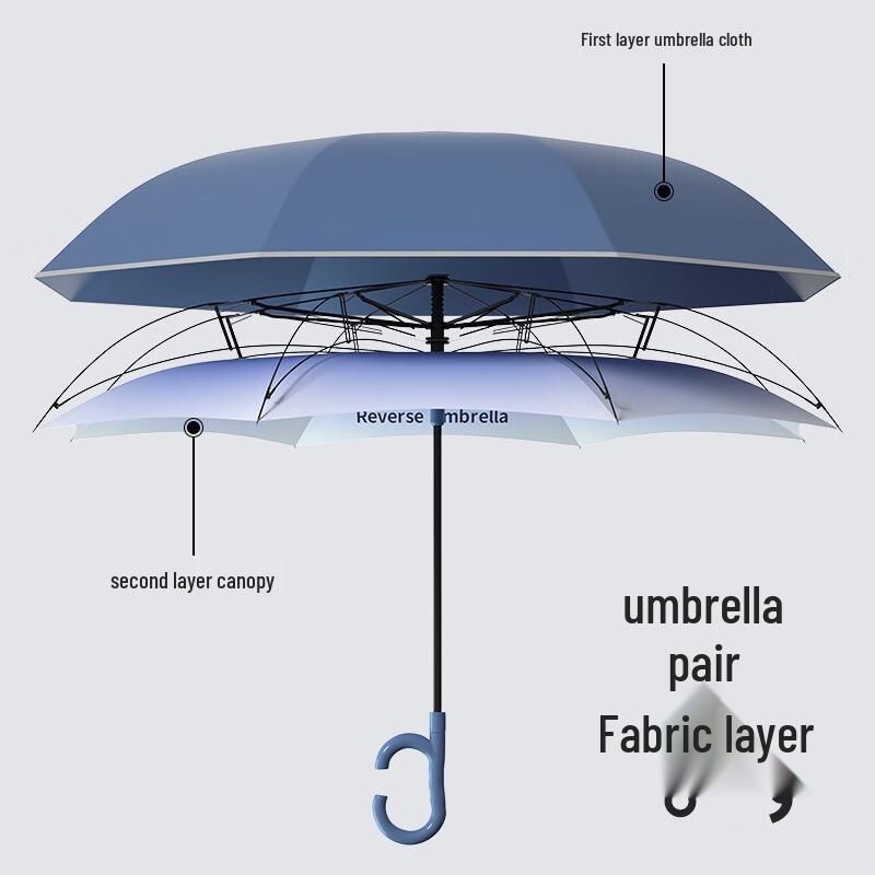 Nanqiao Automatic Double-Layer Inverted Car Umbrella with C-Handle
