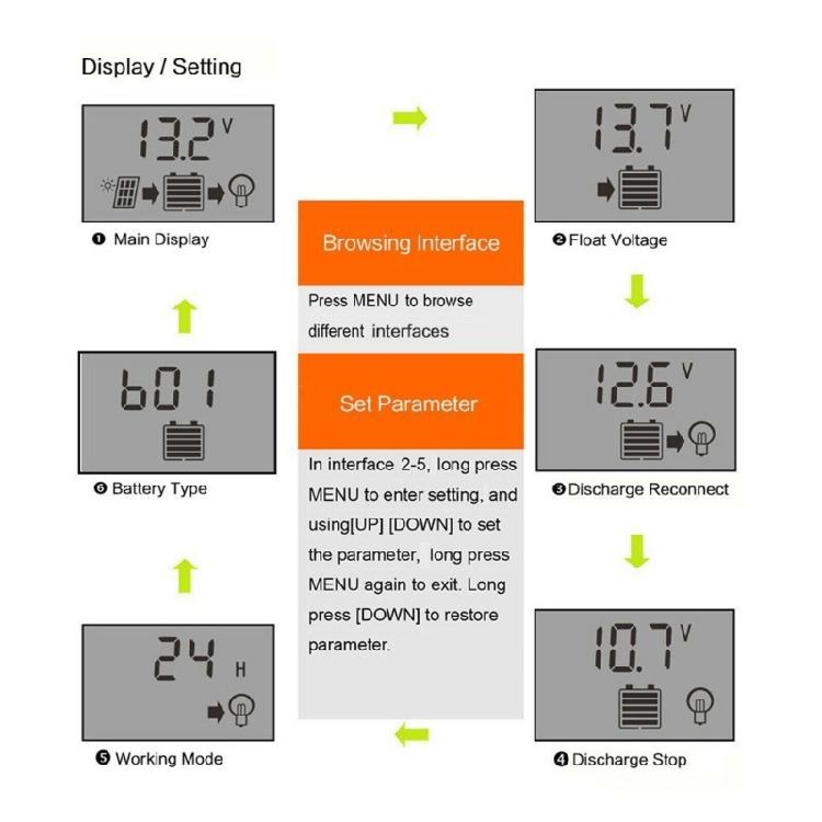 MPPT Solar Charge Controller Auto Solar Panel Intelligent Regulator with USB